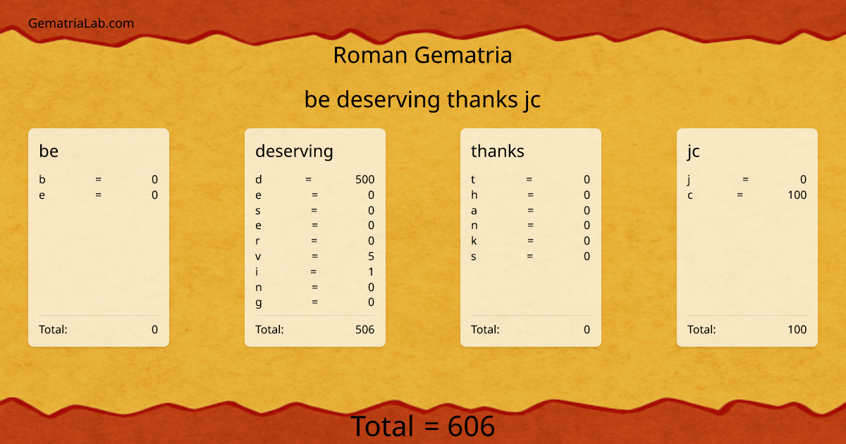 be deserving thanks jc in roman Gematria